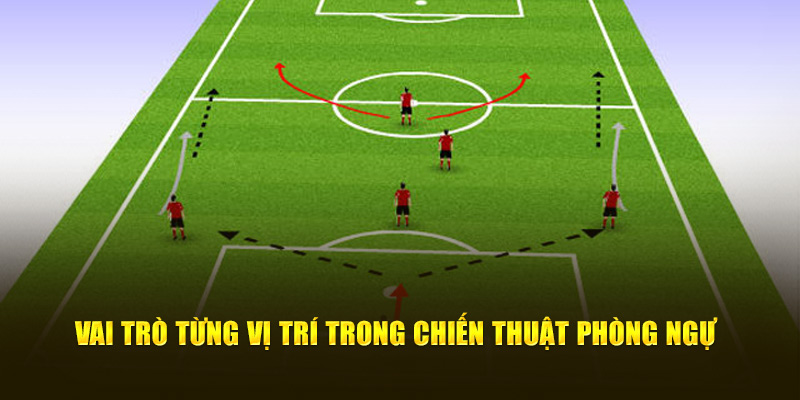 Vai trò từng vị trí trong chiến thuật phòng ngự